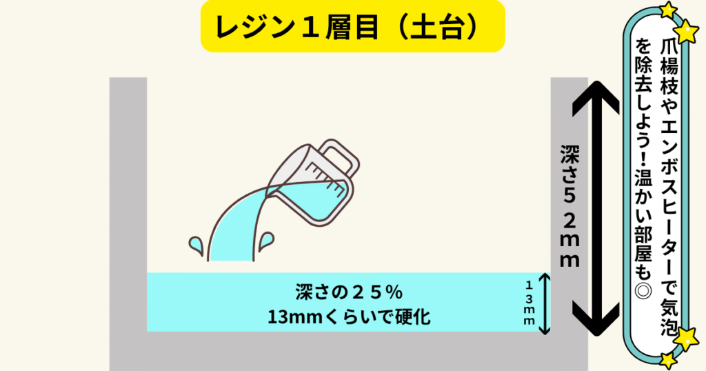オイルタイマー×レジンオブジェ1層目